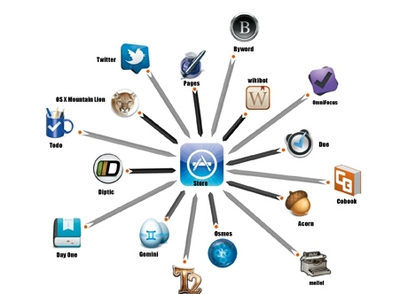 想學軟件開發(fā)，軟件開發(fā)課程包含哪些呢?