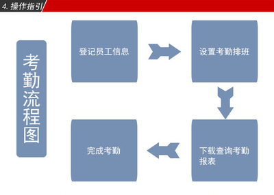 【真地考勤機A-C020指紋考勤打卡機 ZDC20軟件版考勤機外貿打卡機】價格,廠家,圖片,考勤機,深圳市福田區太平洋安防通訊市場華美視電子產品經營部-