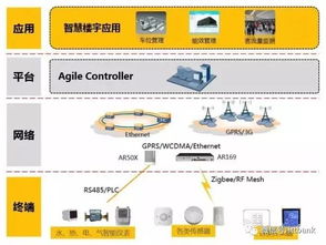 nb iot知識大集合