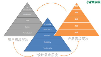 創由新生 | 3W創業訓練營西安站第二季完美收官，助力30余創業項目提升迭代