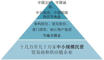 供給側(cè)改革驅(qū)動(dòng)大宗商品供應(yīng)鏈優(yōu)化，龍頭企業(yè)在品牌管理助力下成長(zhǎng)性凸顯