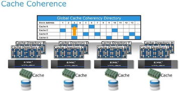 EMC VPLEX雙活技術(shù)升級(jí) 全面支持AFA與云網(wǎng)關(guān)，開(kāi)啟軟件定義新篇章