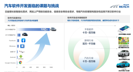 東軟睿馳總裁兼CTO杜強(qiáng) SDV與AI融合下的汽車軟件新架構(gòu)與方案探索