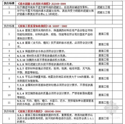 工程建設(shè)標(biāo)準(zhǔn)強(qiáng)制性條文在土建工程中的應(yīng)用與解析
