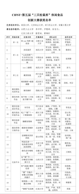 創新引領未來 第五屆“三只松鼠杯”休閑食品創新大賽獲獎產品揭曉